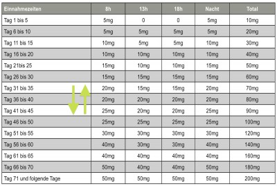 DosierungLuise.jpg (207.02 KiB) 6911-mal betrachtet DosierungLuise.jpg