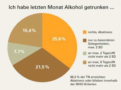 Trinkverhaltenforum.jpg