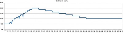 -12,5 mg alle 3 Wochen bis 100 mg.jpg